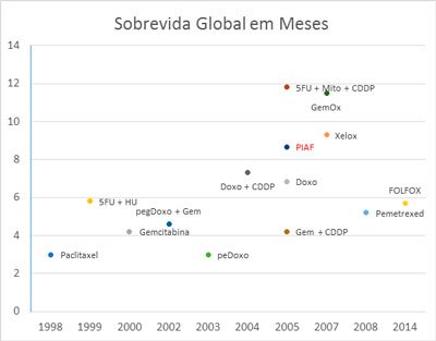 fig2_sobrevida_global.jpg