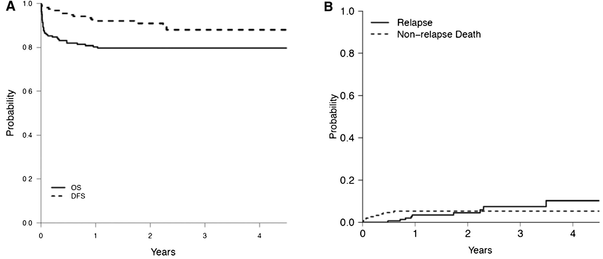 ONIDX HEMA 002 Figura8 01