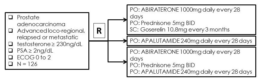 LACOG0415 Study design