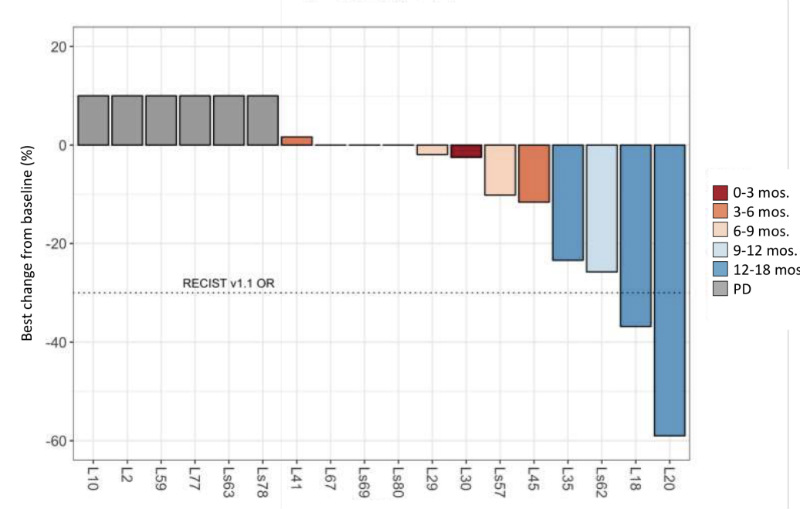 waterfall plott astro 19