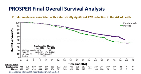 grafico prosper asco2020