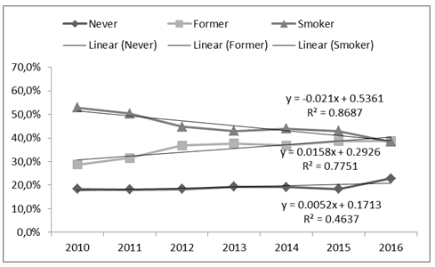 grafico asco fumantes guilherme