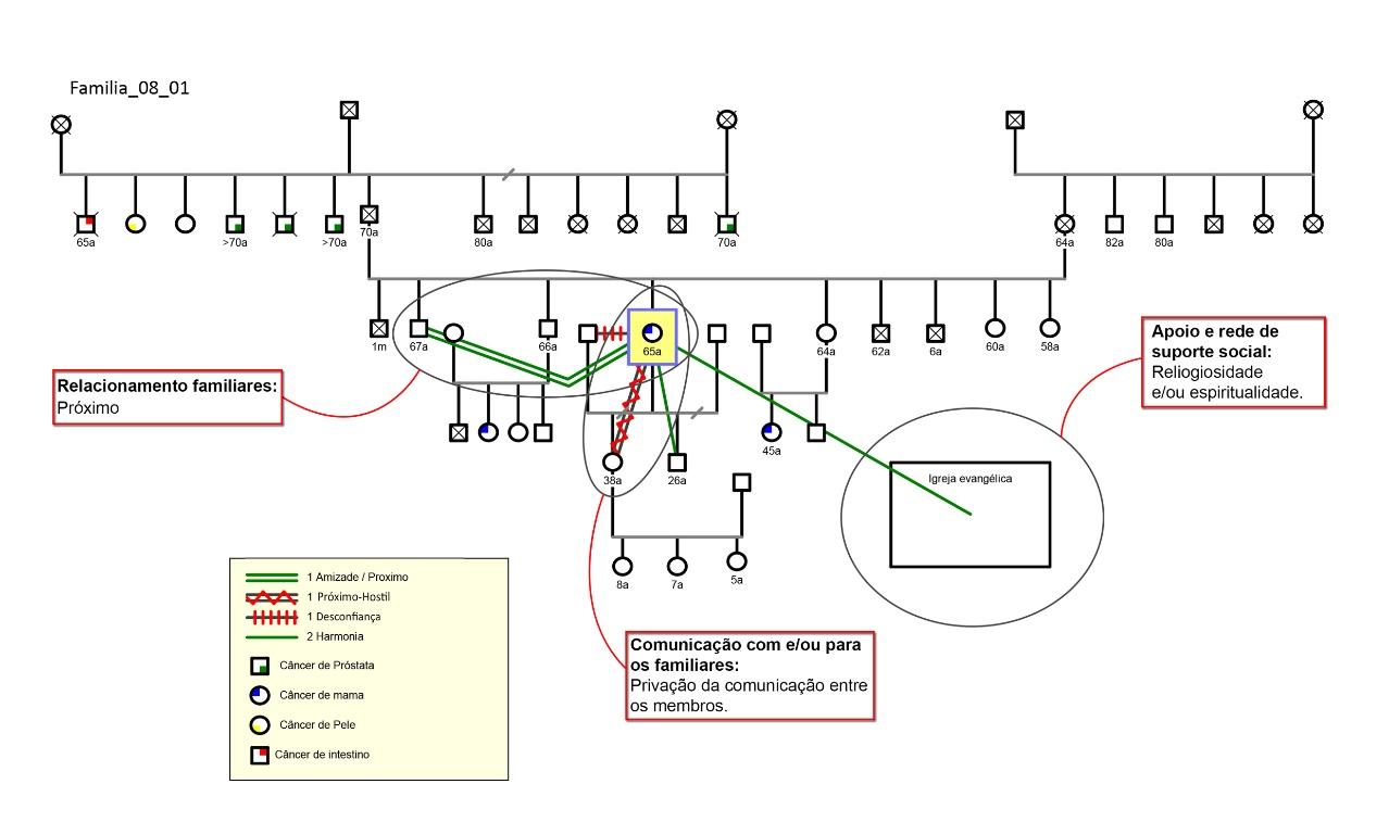 Onconews Campacci et al