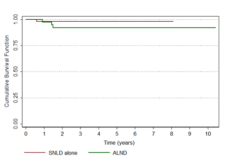 nazario index figura 2 jpg