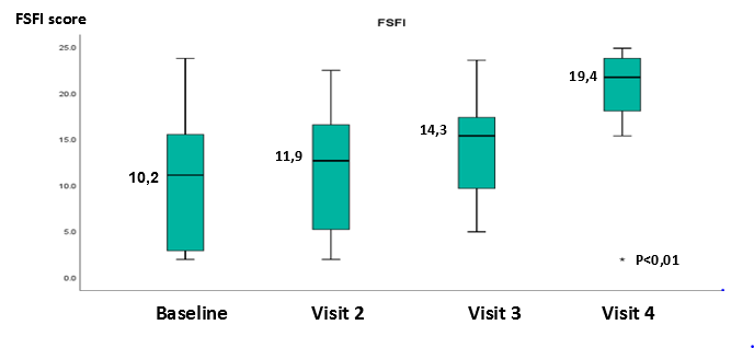 grafico buzaid sabcs21