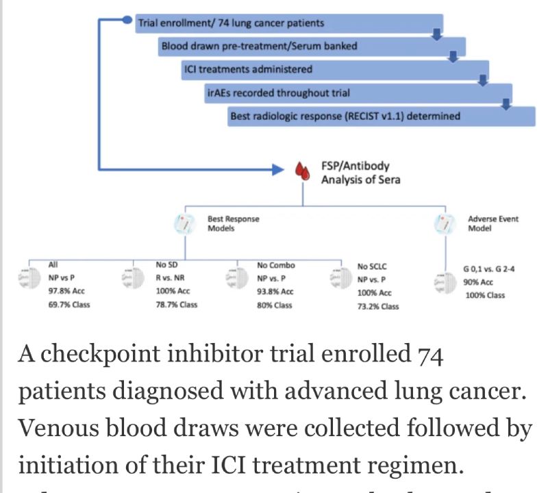 drops julho biomarcadores