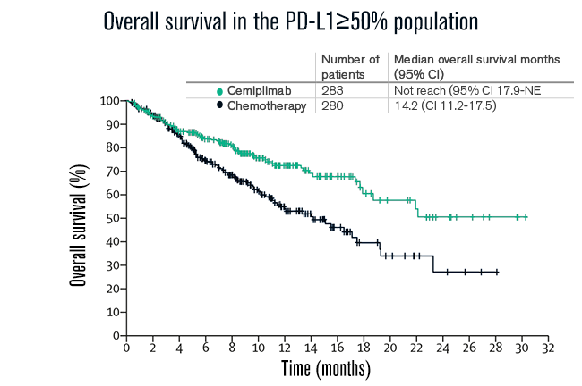 sg grafico cemiplimabe