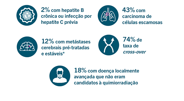 infografico populacoes cemiplimabe