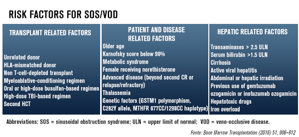 defitelio quadro risco