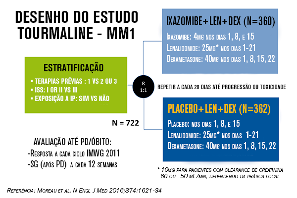 desenho estudo tourmaline
