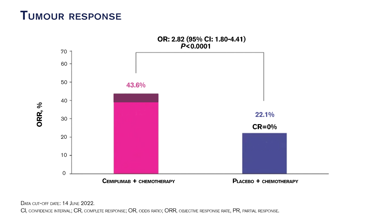 tumor response empower