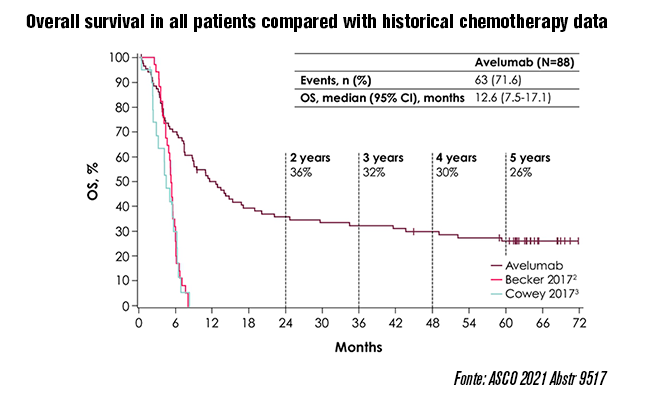 grafico1 os javelin merkel200