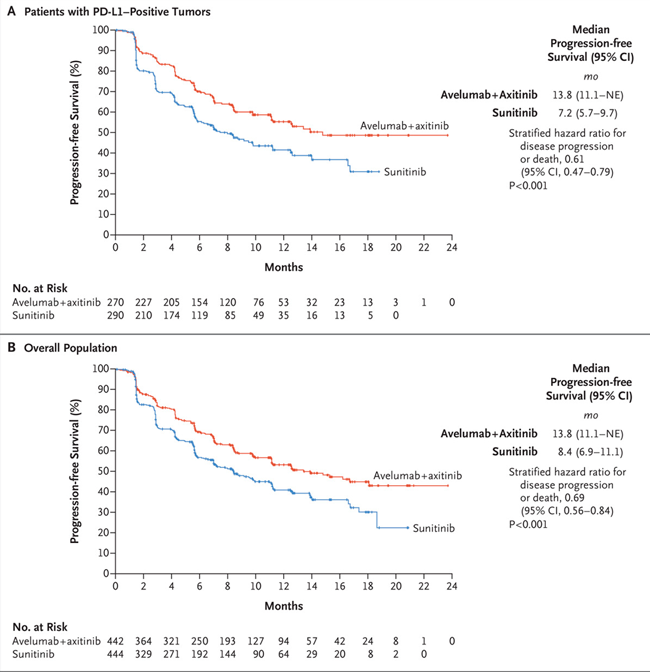 graficos javelin100 nejm